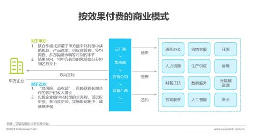 《艾瑞咨询2021年中国企业服务研究报告》发布 洞察信息咨询服务新趋势