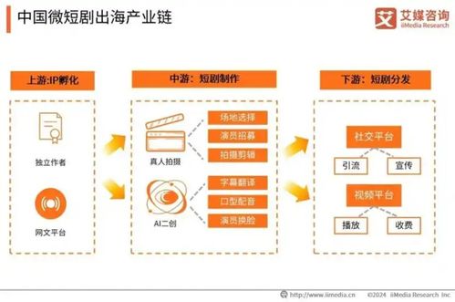 中国微短剧市场迈向千亿规模，信息咨询服务迎发展新机遇