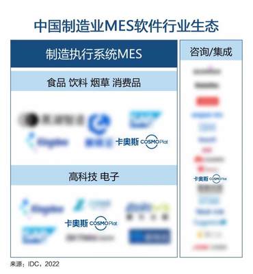 卡奥斯三大领域入选IDC“中国制造业MES软件行业生态”图谱，引领制造业数字化新生态