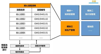 管理升级落地咨询 以流程优化为核心，赋能企业高效发展